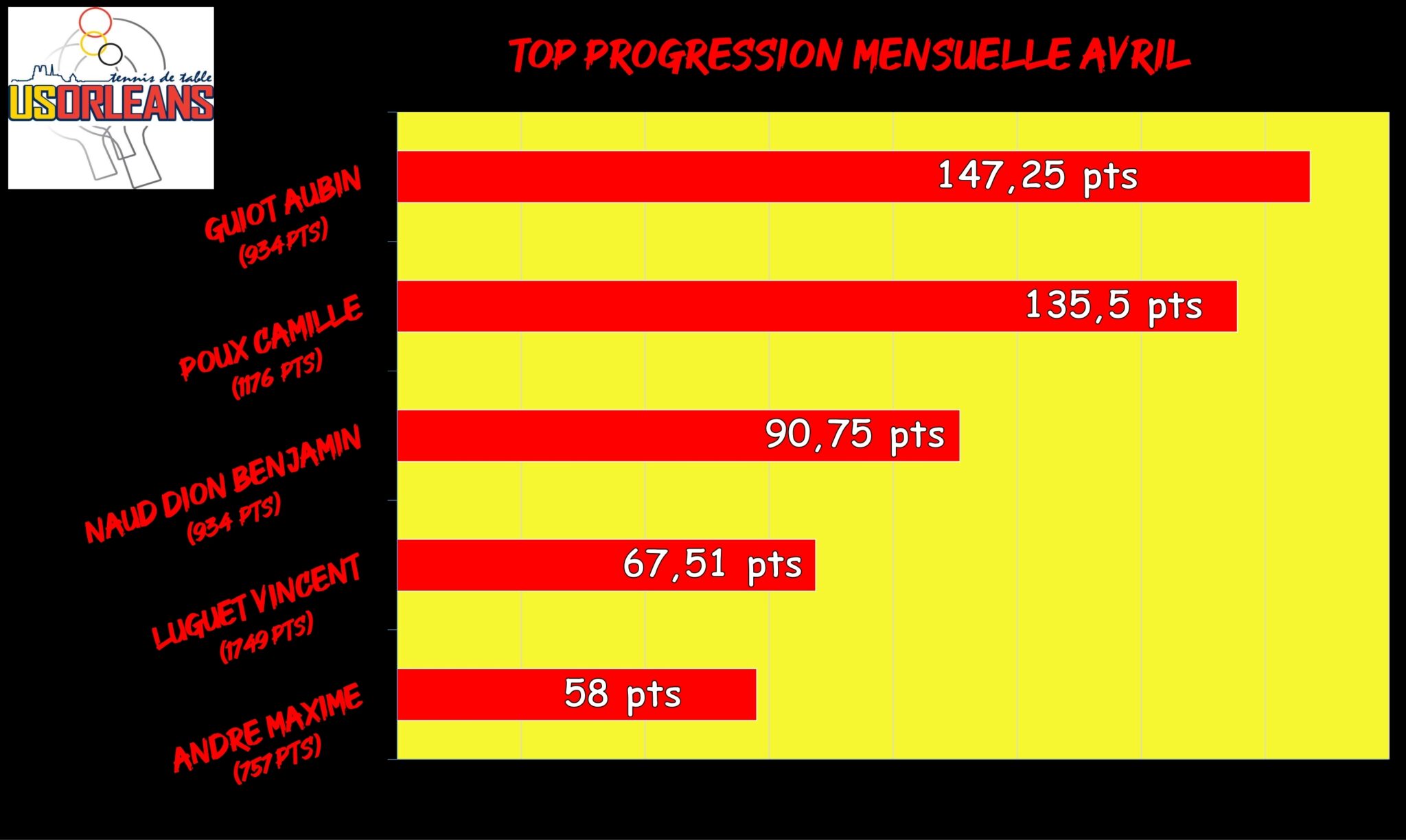 Top Progression Avril_001