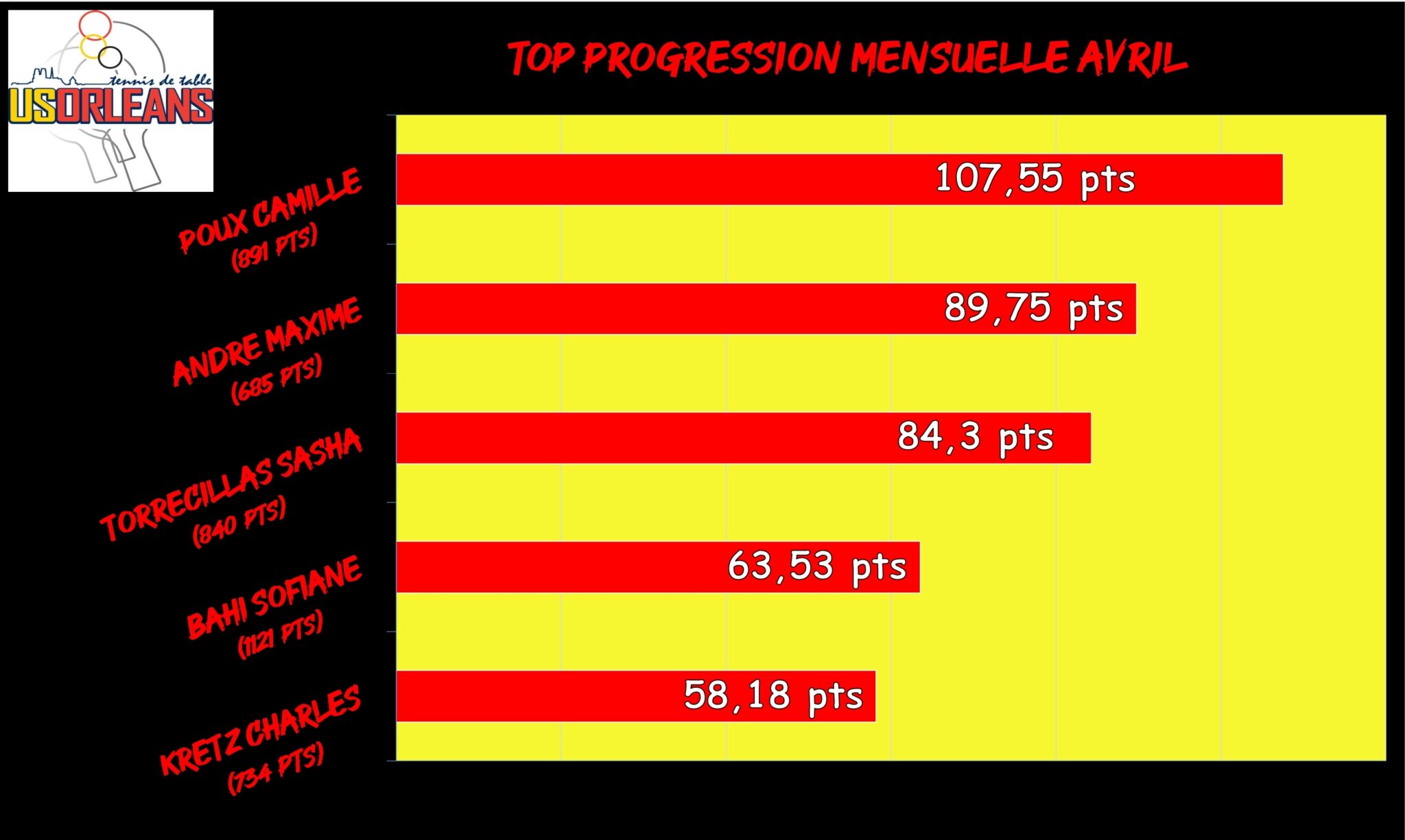 Top Progression Avril_001