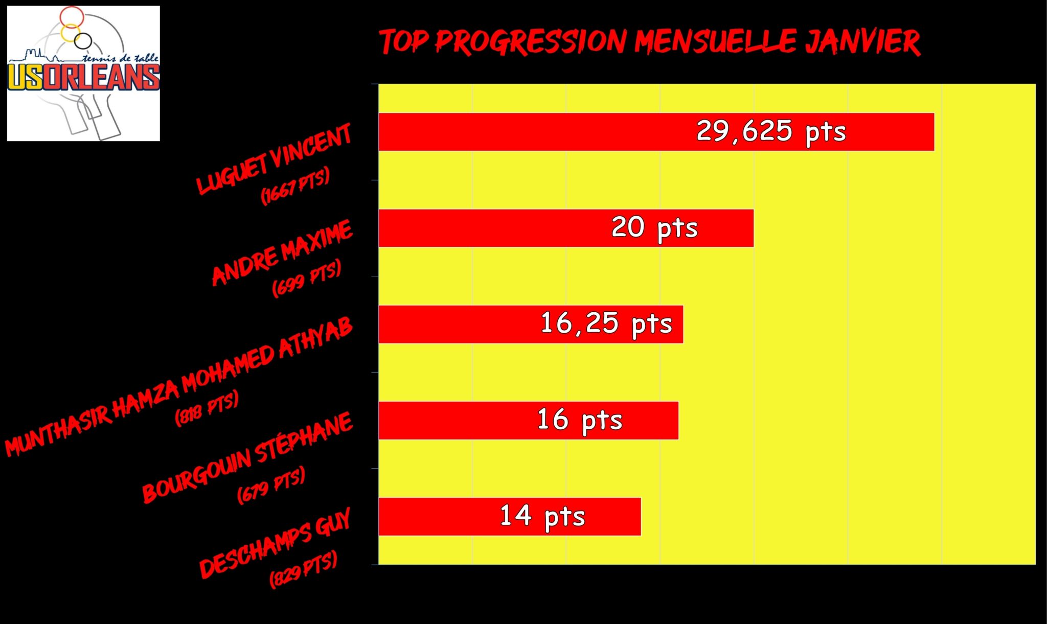 Top Progression Janvier_001