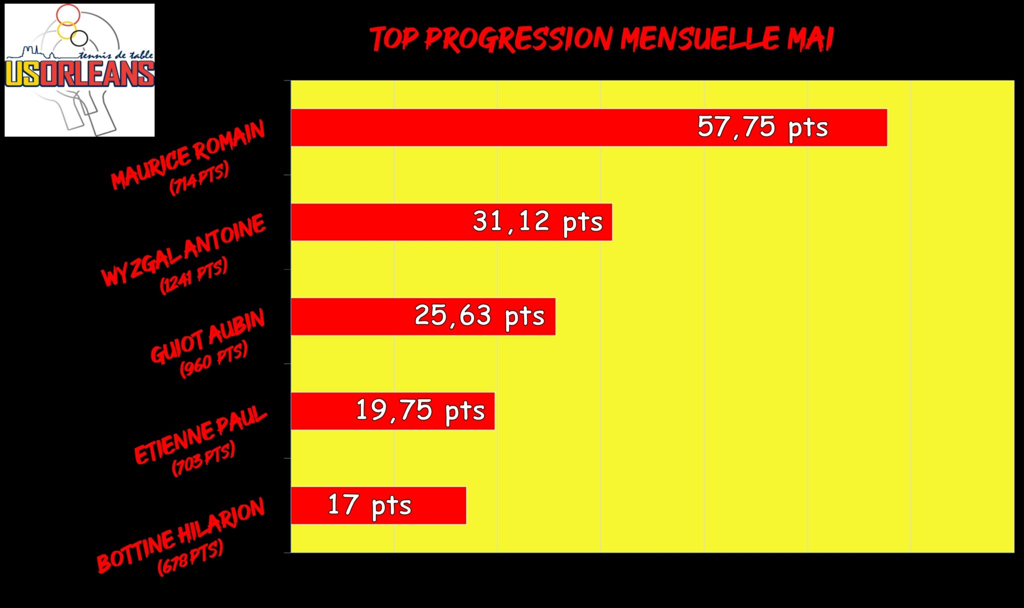 Top Progression Mai_001