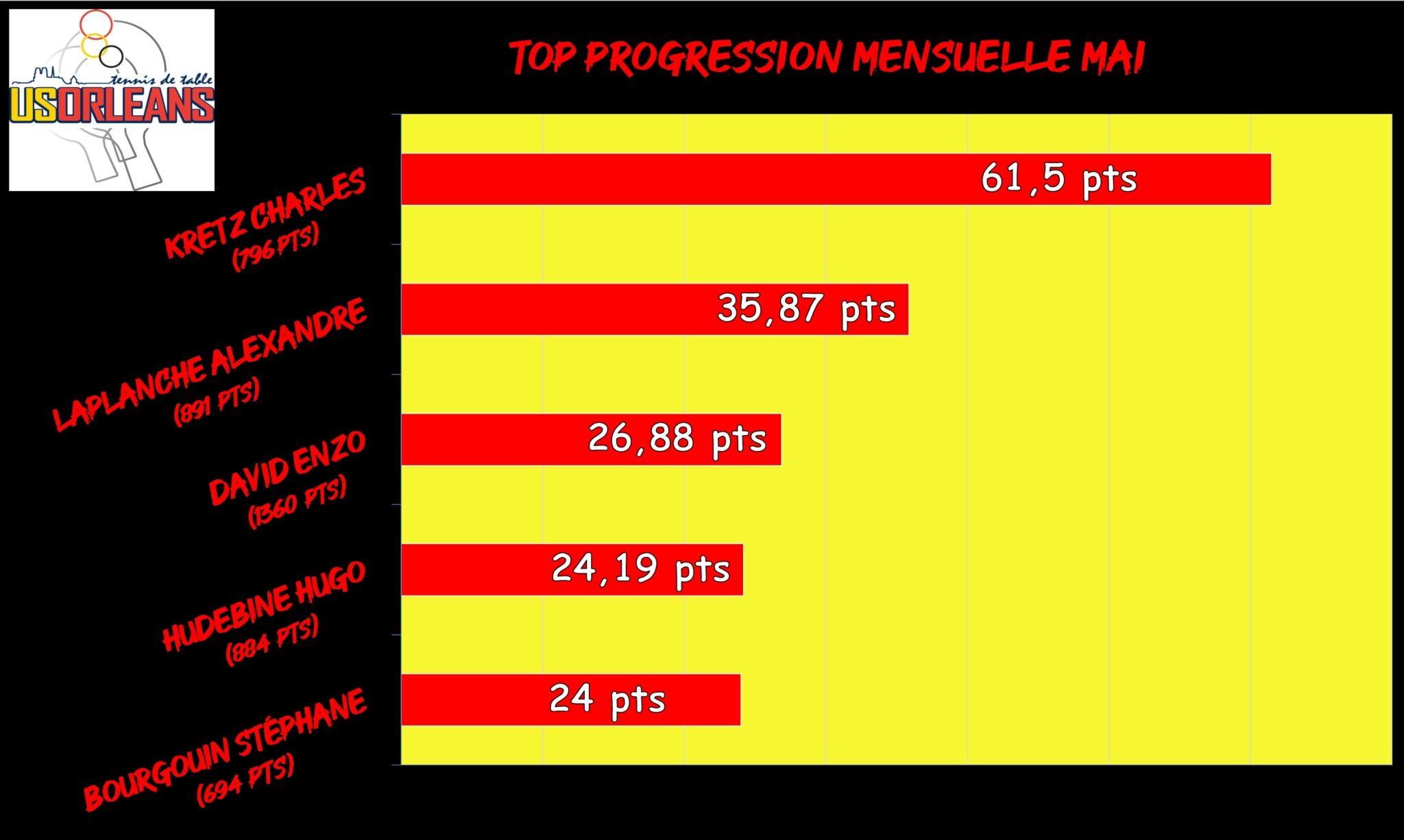 Top Progression Mai_001