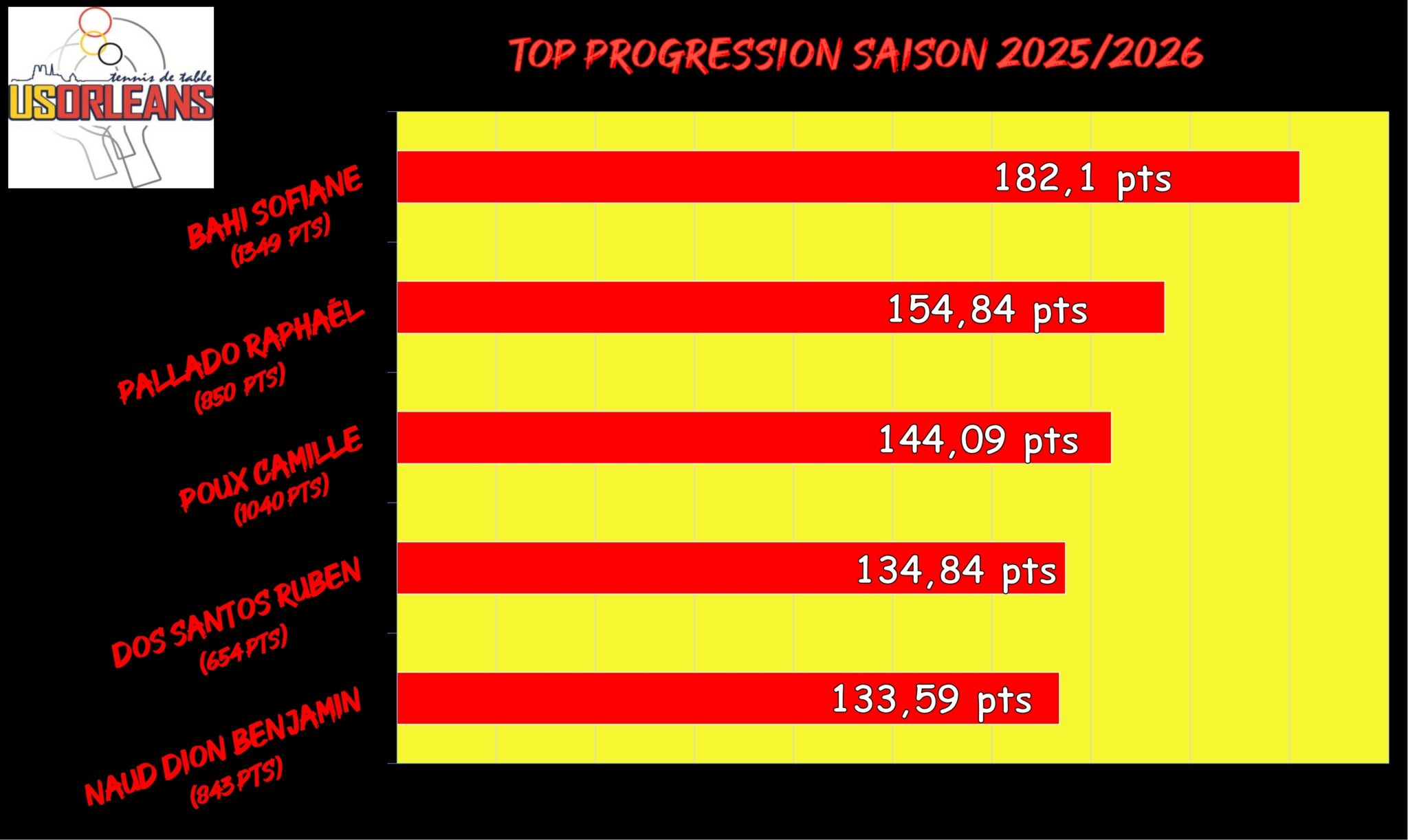Top Progression Mars_001