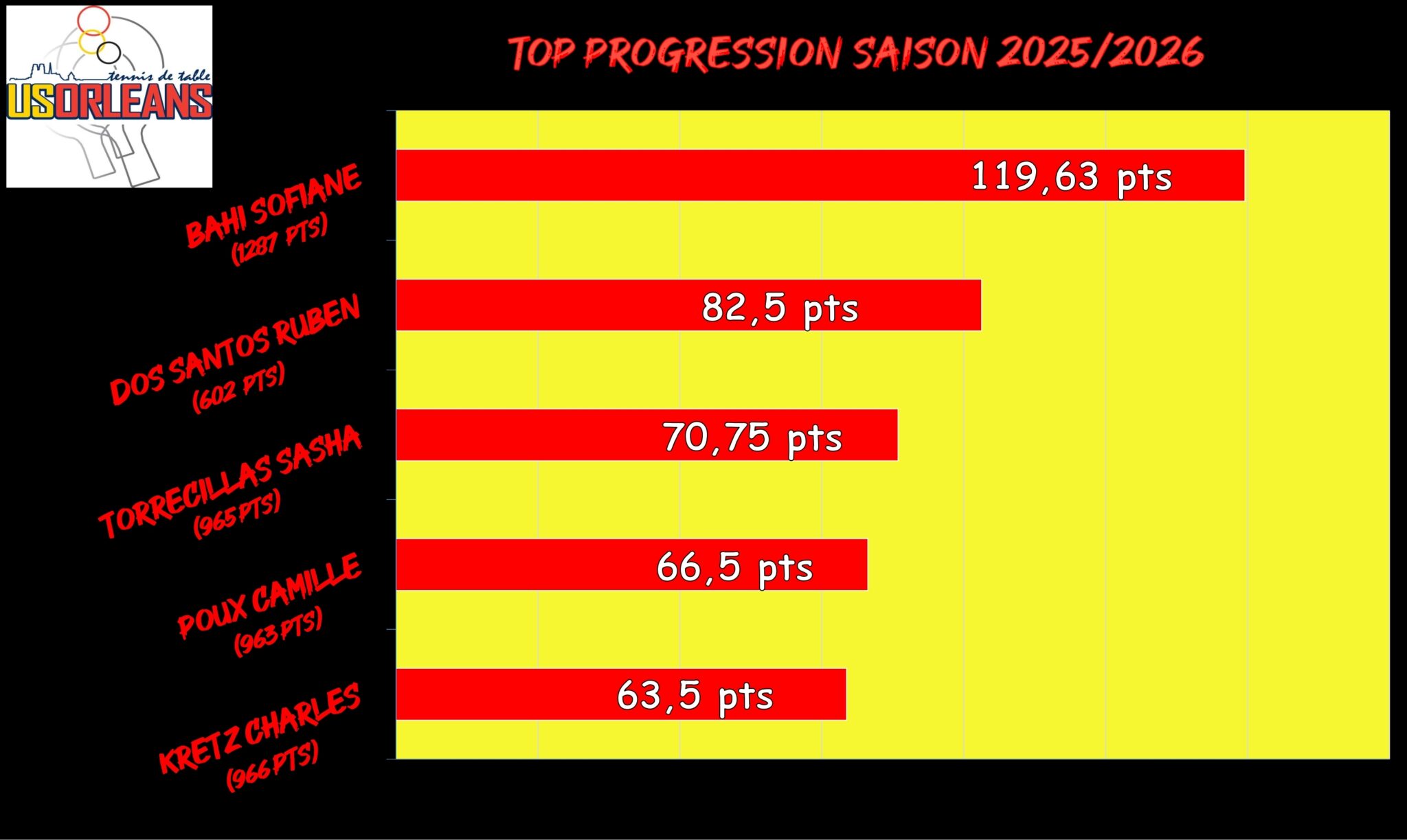 Top Progression Octobre_001