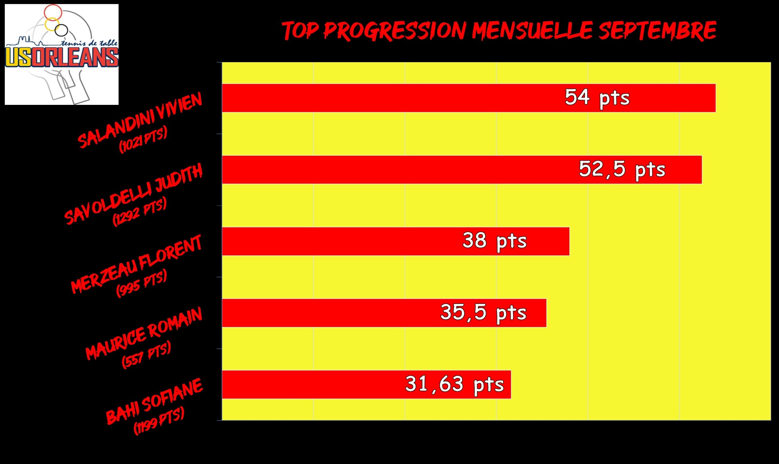 Top Progression Septembre_001